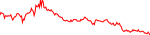 نمودار قیمت هفتگی ALT