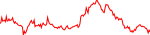 نمودار قیمت هفتگی FORM