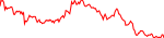 نمودار قیمت هفتگی GALA