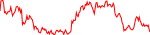 نمودار قیمت هفتگی PUMP